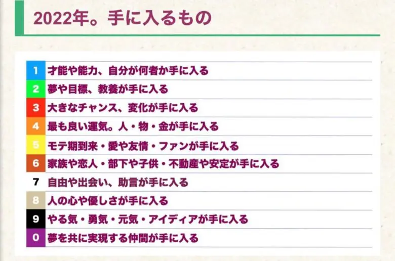 2022年手に入るもの