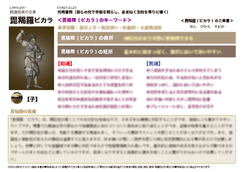 十二神将 ビカラ