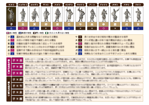十二神将ビカラ