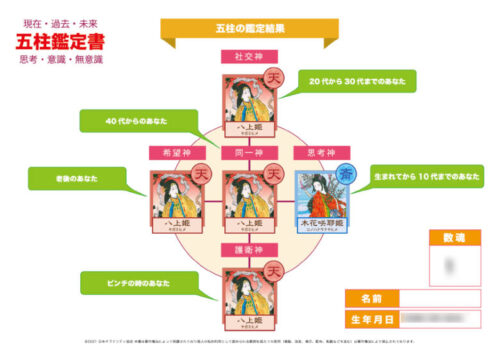 現在・過去・未来 五柱鑑定書