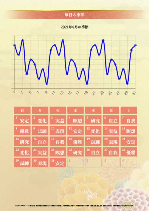 人生の季節カルテ
