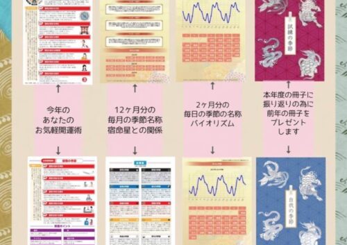 あなたの人生の季節の鑑定セット