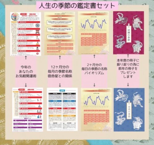 あなたの人生の季節の鑑定セット