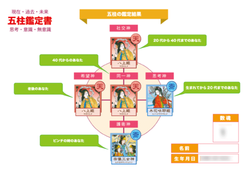 現在・過去・未来　五柱鑑定書