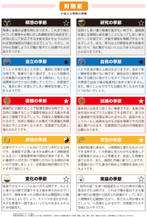 宿命星人生の季節